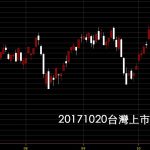 20171020台北股市加權指數日K線圖技術分析股票教學贏家