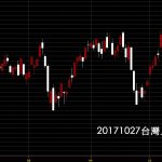 20171027台灣上市指數日K線圖技術分析股票教學買股賣股找鵝爸