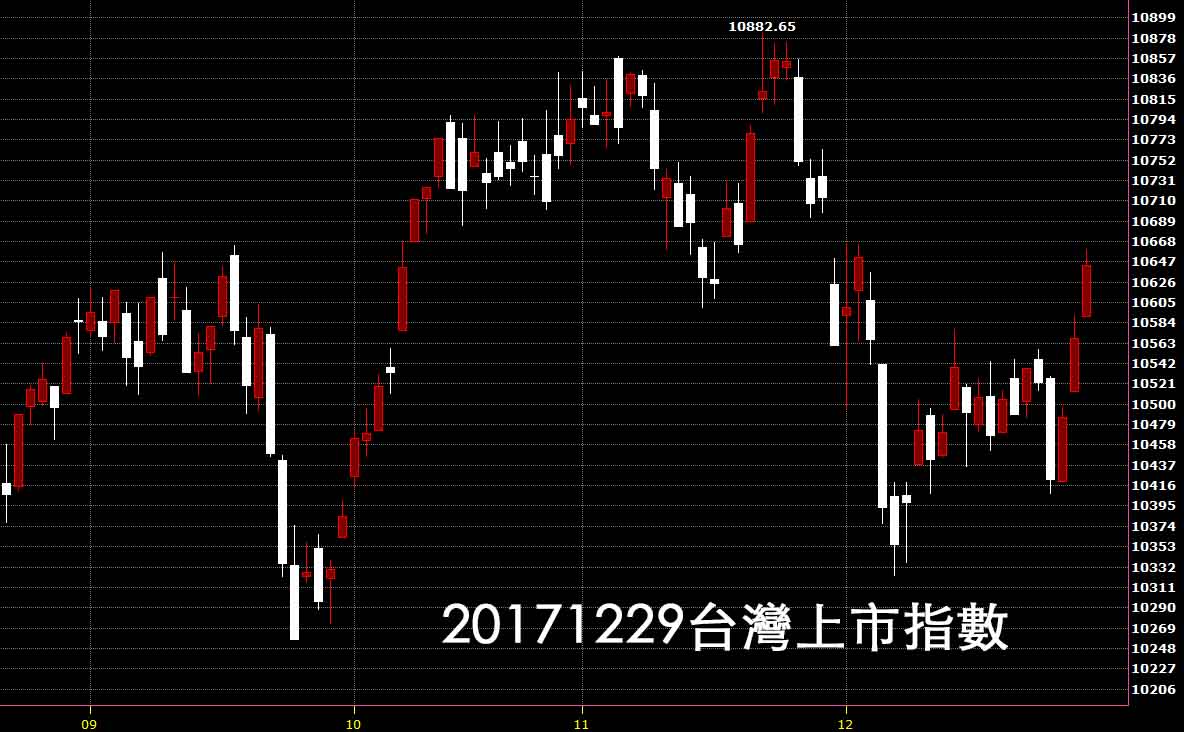 20171229台灣上市指數股價技術分析教學看日K線圖就知買股票