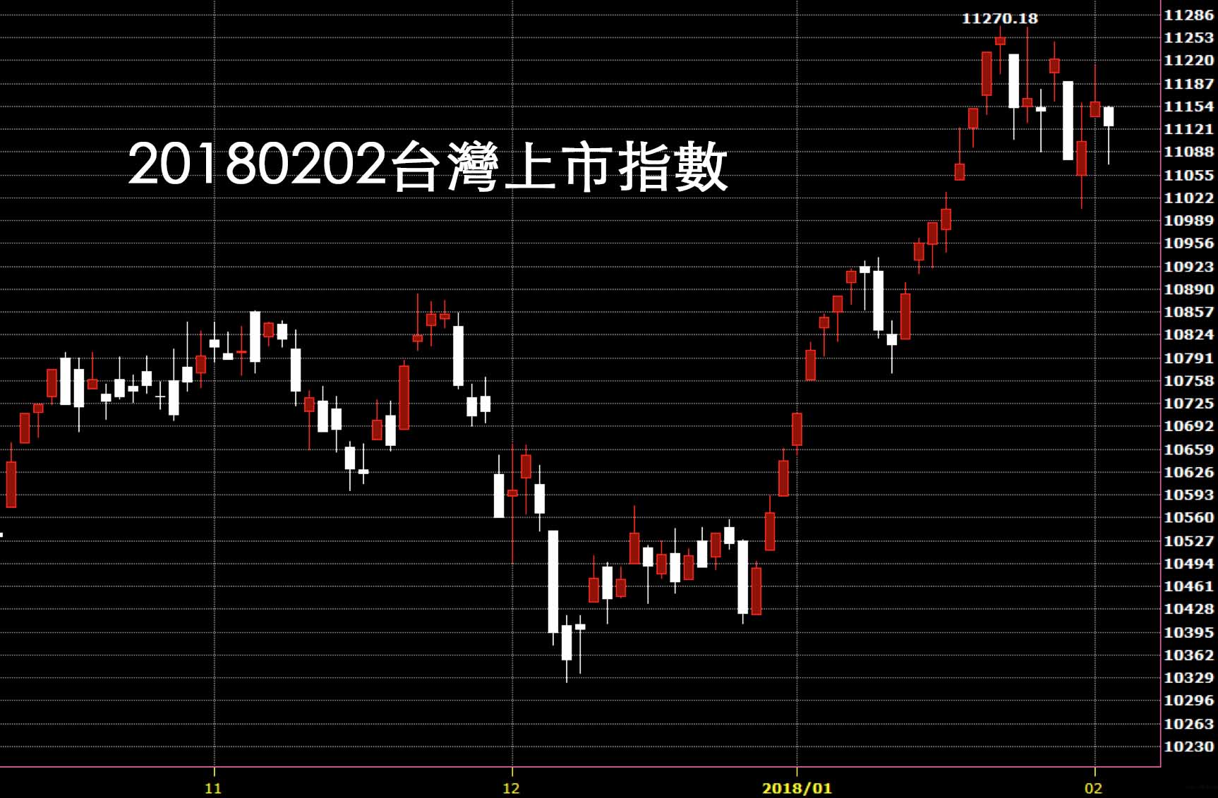 20180202台灣上市指數美股重挫黑色星期五股票技術分析教學看日K線圖