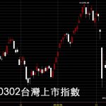 20180302台灣上市指數日K線圖免費股票教學技術分析