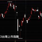 20180413台灣上市指數日K線圖股票技術分析教學