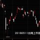 20180511台灣上市指數股價技術分析看日K線股票教學