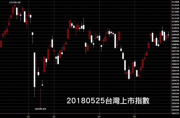 20180525台灣上市指數股價技術分析日線圖教學
