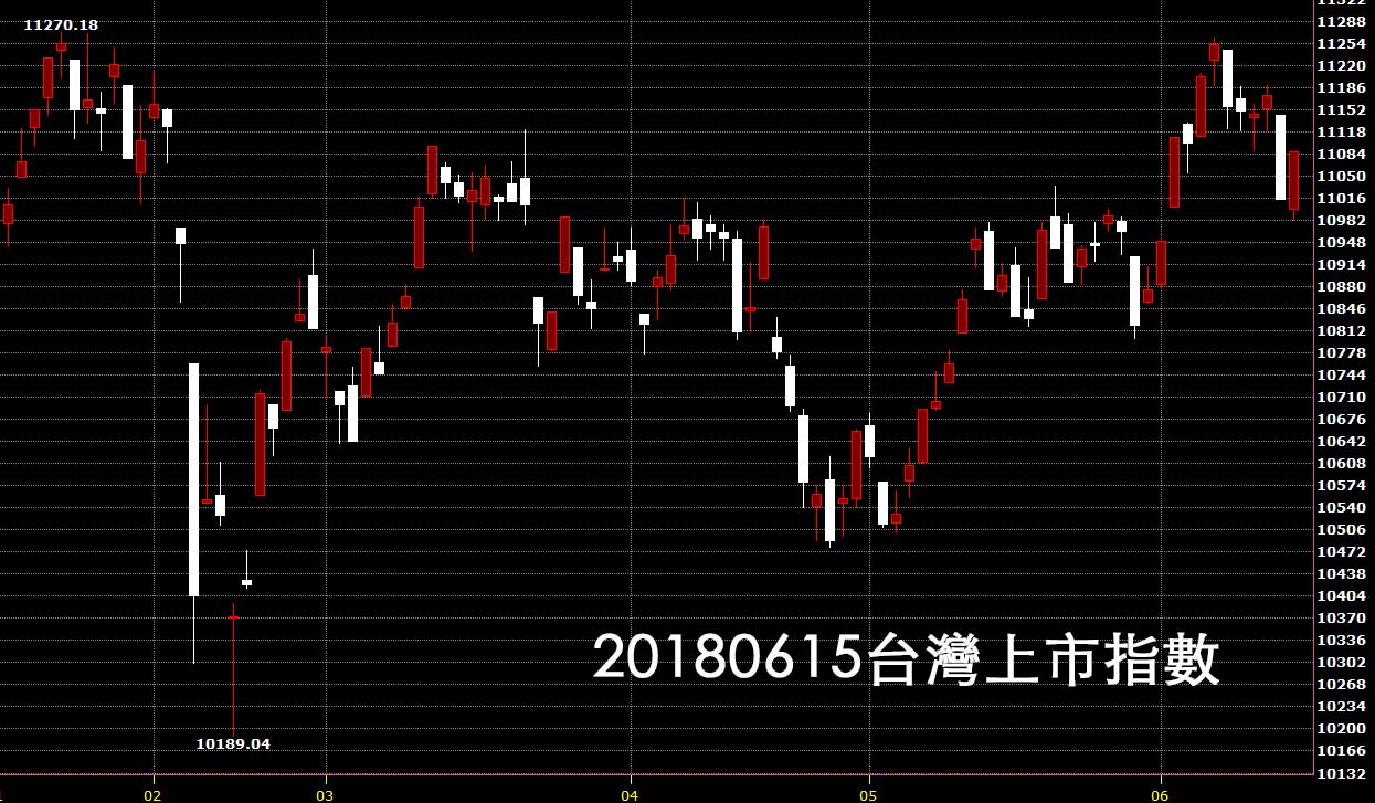 20180615台灣上市指數日K線圖技術分析股票教學