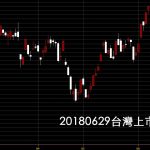 20180629台灣上市指數日K線圖技術分析股票教學