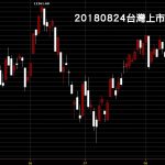 20180824台灣上市指數日K線圖鵝爸技術分析免費股票教學