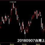 20180907台灣上市指數股價技術分析鵝爸免費股票教學