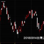 20180914台灣上市指數大漲看日K線圖進行技術分析股票教學