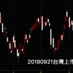 20180921台灣上市指數日K線圖技術分析股票教學