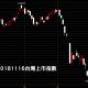 20181116台灣上市指數日K線圖技術分析入門看鵝爸免費股票教學