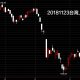 20181123台灣上市指數股價技術分析日K線圖技術分析股票入門教學看鵝爸
