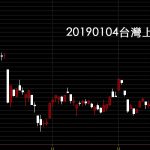 20190104台灣上市指數日K線圖技術分析入門股票教學