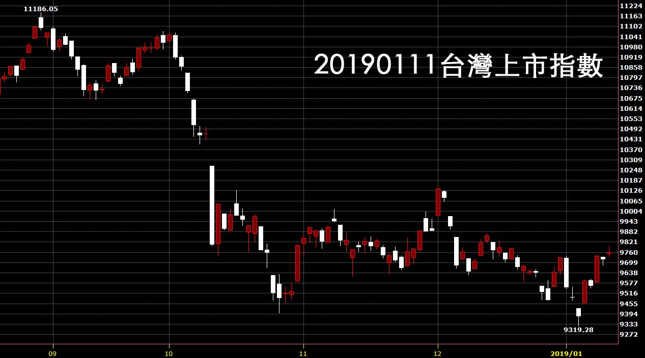 20190111台灣上市指數日K線圖技術分析入門股票教學看鵝爸台股觀點