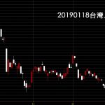 20190118鵝爸股票入門教學看台灣上市指數日K線圖技術分析