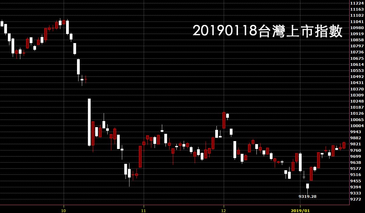 20190118鵝爸股票入門教學看台灣上市指數日K線圖技術分析