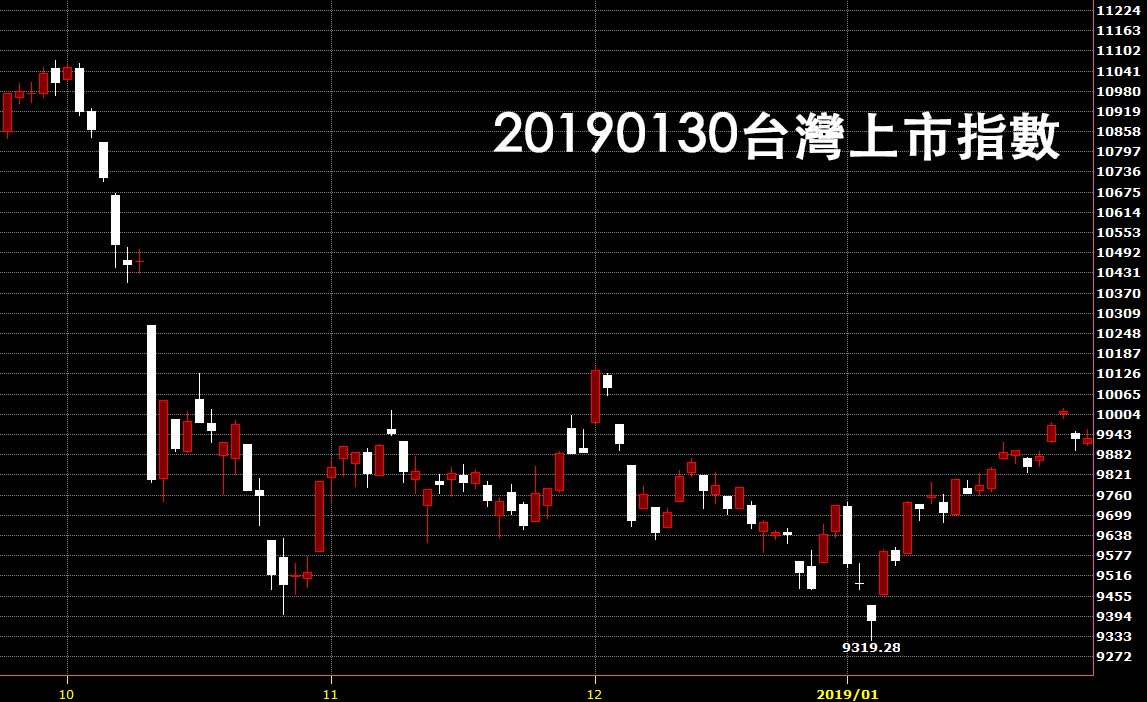 20190130台灣上市指數股價技術分析入門教學看日K線圖鵝爸股票操作心得