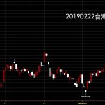 20190222台灣上市指數股價技術分析股票入門教學