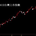 20190412台灣上市指數股價技術分析看日K線圖股票教學