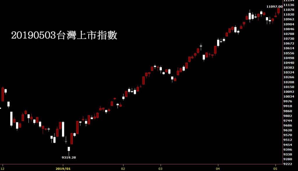 20190503台灣上市指數日K線圖股價技術分析免費教學