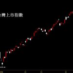 20190503台灣上市指數股價技術分析