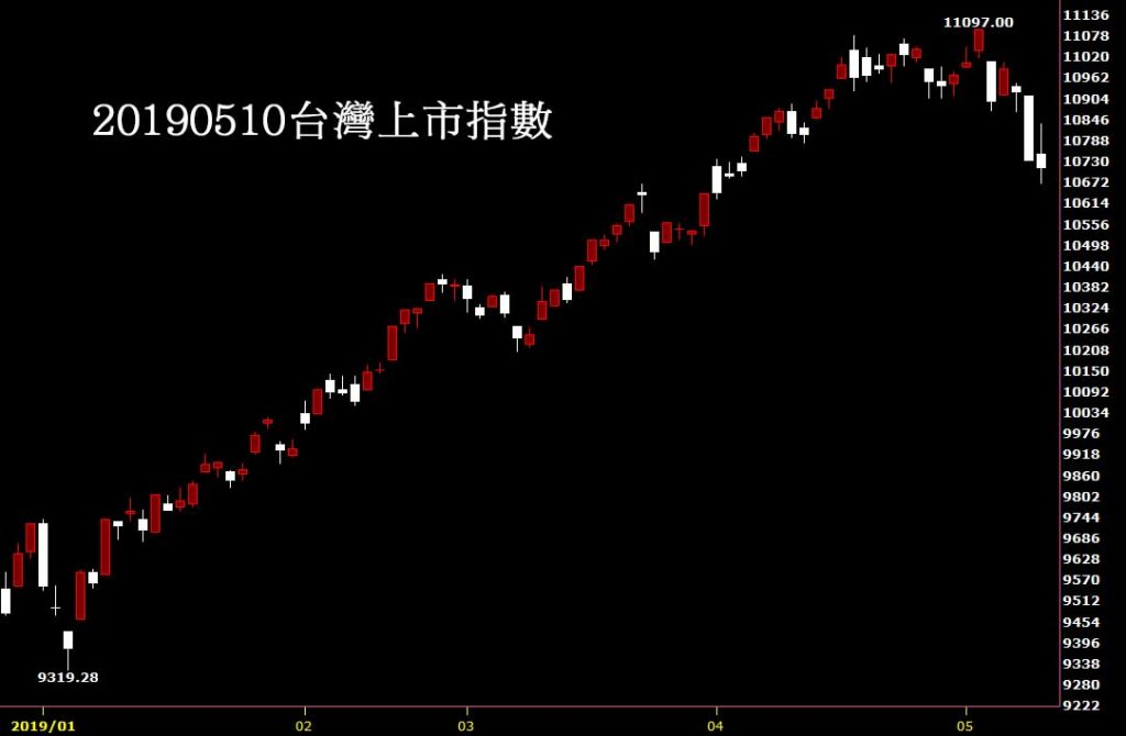 20190510台灣上市指數K線圖技術分析股票教學
