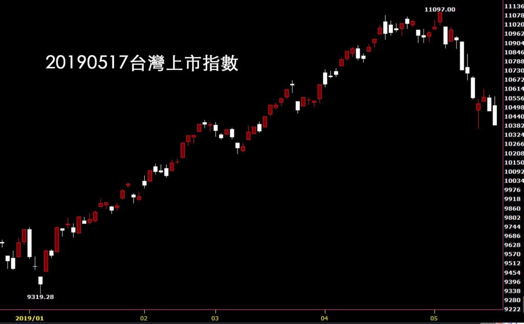 20190517台灣上市指數日K線圖股價技術分析教學