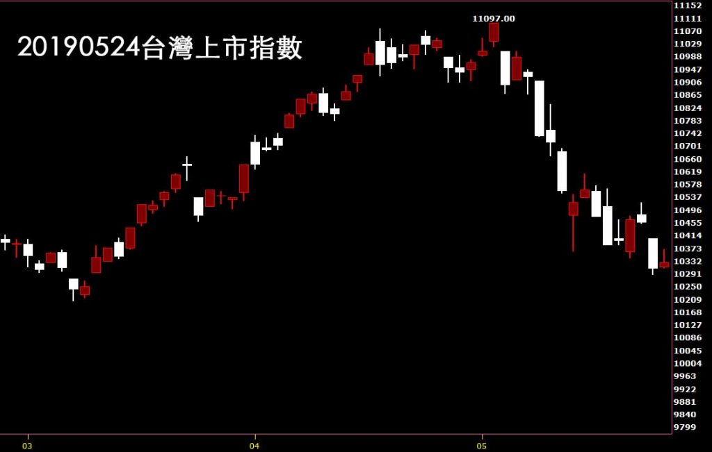 20190524台灣上市指數技術分析看日K線圖免費股票教學