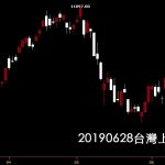 20190628台灣上市指數技術分析入門看日K線圖股票教學