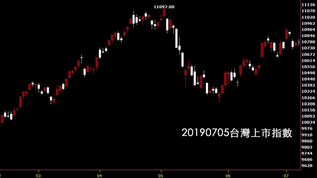 20190705台灣上市指數日K線圖技術分析股市入門教學股票看鵝爸