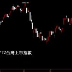 20190712台灣上市指數股價技術分析日K線圖