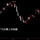 20190712台灣上市指數股價技術分析日K線圖