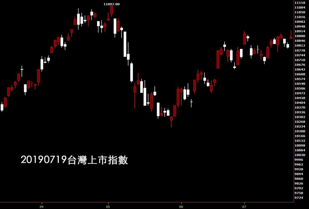 20190719台灣上市指數股票技術分析入門看日K線圖的鵝爸教學