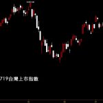 20190719台灣上市指數股票技術分析入門看日K線圖