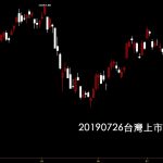20190726台灣上市指數股票技術分析入門看日K線圖