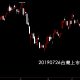 20190726台灣上市指數股票技術分析入門看日K線圖