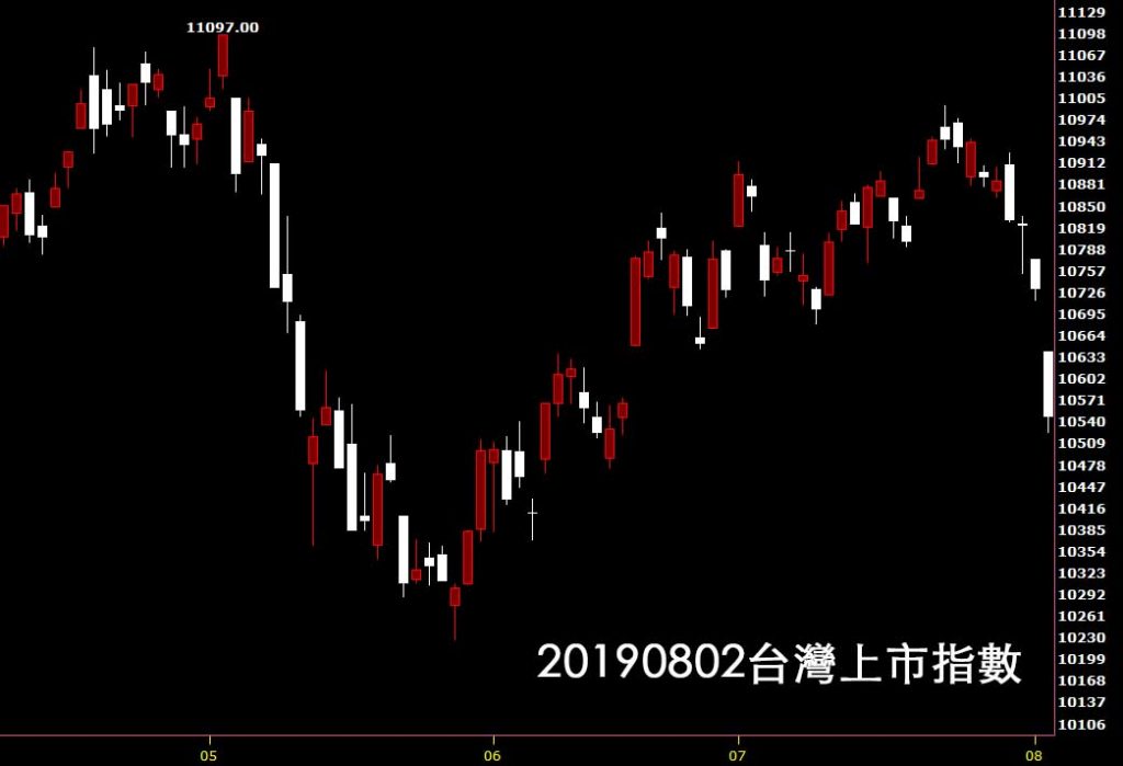 20190802台灣上市指數日K線圖技術分析教學股票入門看鵝爸