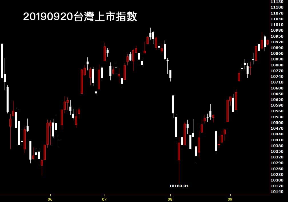 20190923台灣上市指數日K線圖股票入門分析教學看鵝爸每週台股觀點