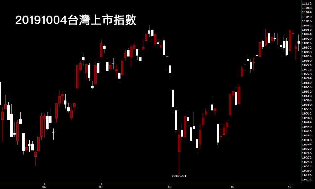 20191004台灣上市指數日K線圖股票入門分析教學看每週鵝爸台股觀點