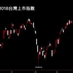 20191018台灣上市指數日K線圖股票入門分析教學