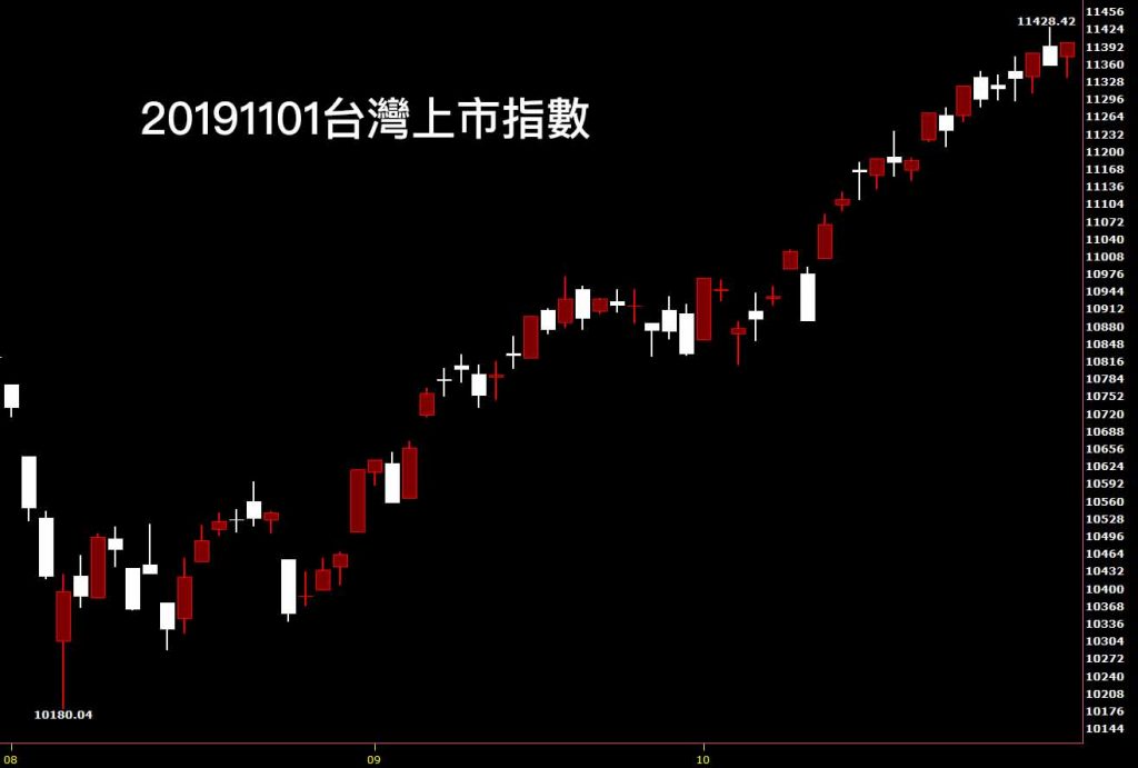鵝爸股市教學看
20191101台灣上市指數日K線圖股票入門分析