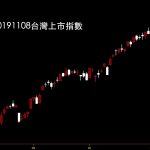 20191108台灣上市指數日K線圖股票入門分析教學