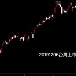 20191206台灣上市指數日K線圖股票入門分析教學