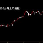 20191220台灣上市指數日K線圖股票入門分析教學