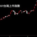 20191227台灣上市指數日K線圖股票入門分析教學