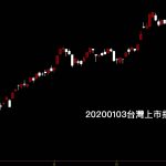 20200103台灣上市指數日K線圖股票入門分析教學