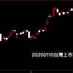 20200110台灣上市指數日K線圖股票入門分析教學