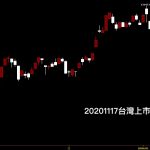 20200117台灣上市指數日K線圖股票入門分析教學