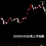 20200120台灣上市指數日K線圖股票入門分析教學
