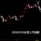 20200120台灣上市指數日K線圖股票入門分析教學